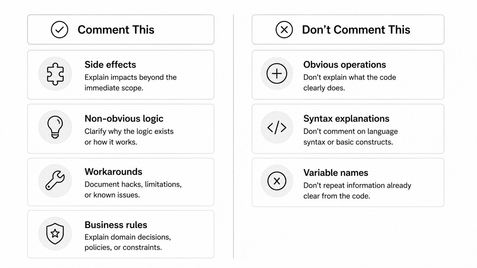 When to Comment Code