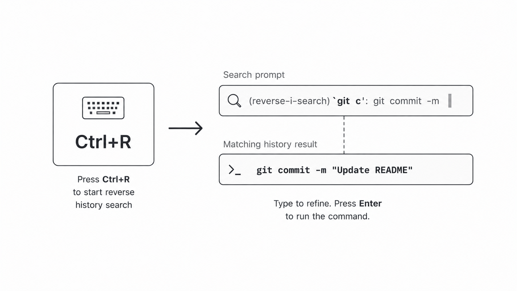 Ctrl+R reverse history search diagram