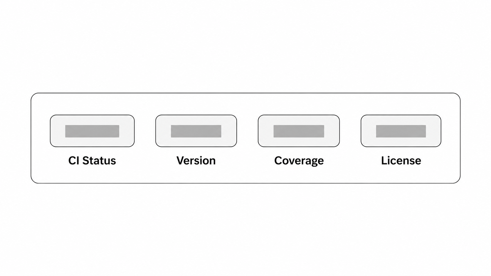 README Badge Placement
