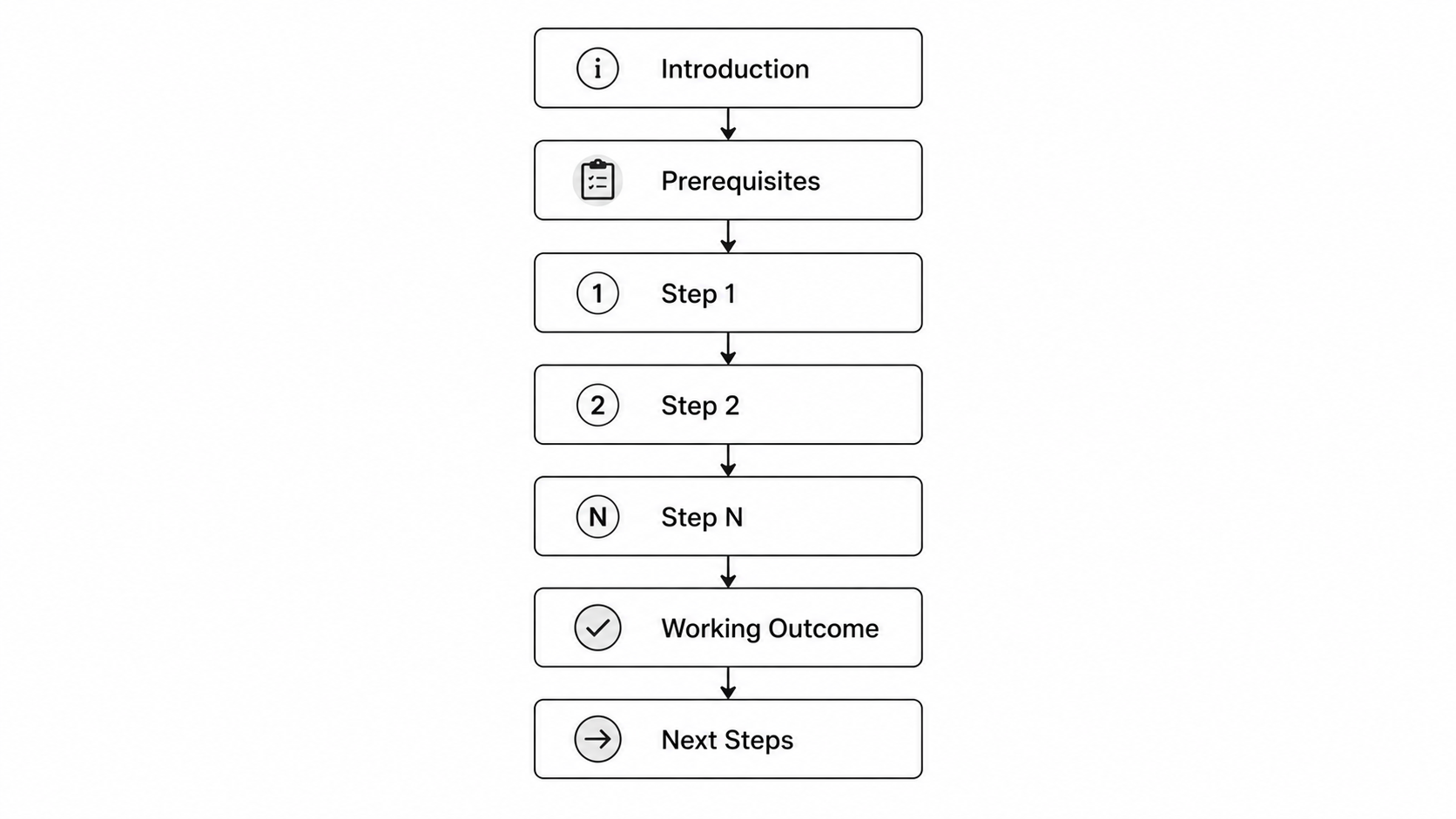 Tutorial Structure Flow