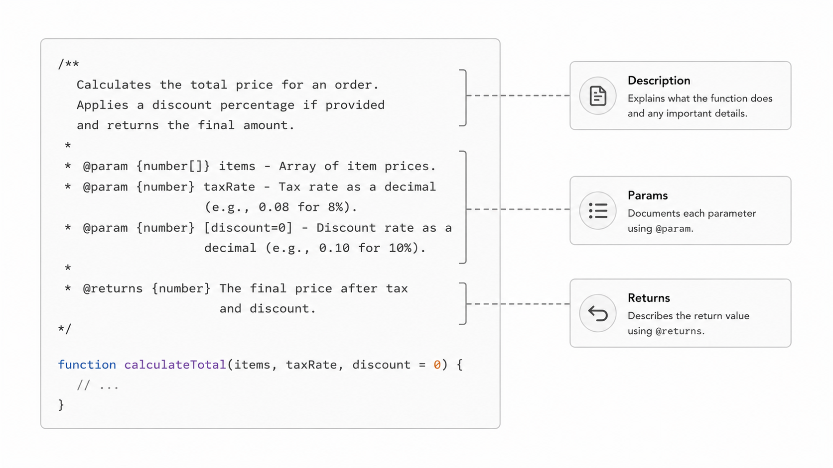 JSDoc structure anatomy