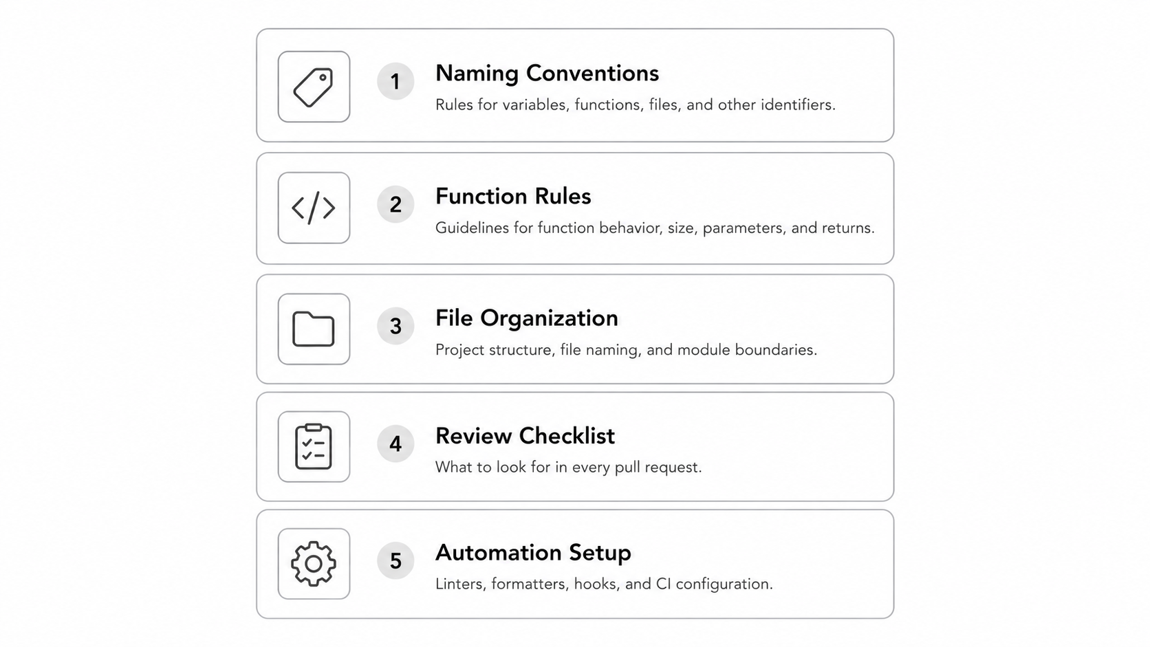 Clean code standards document structure