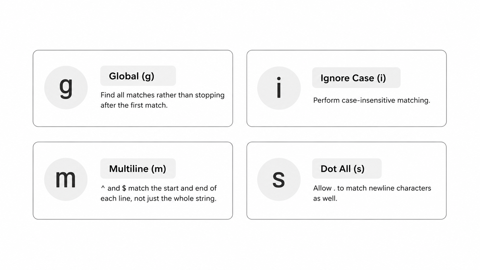 Regex flags