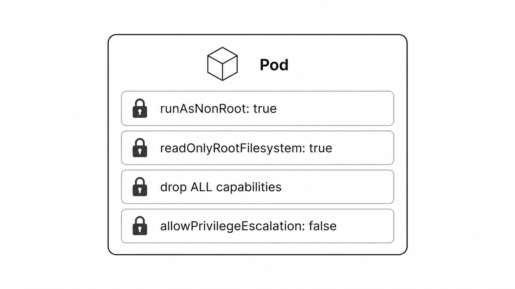 Kubernetes Pod security context hardening checklist