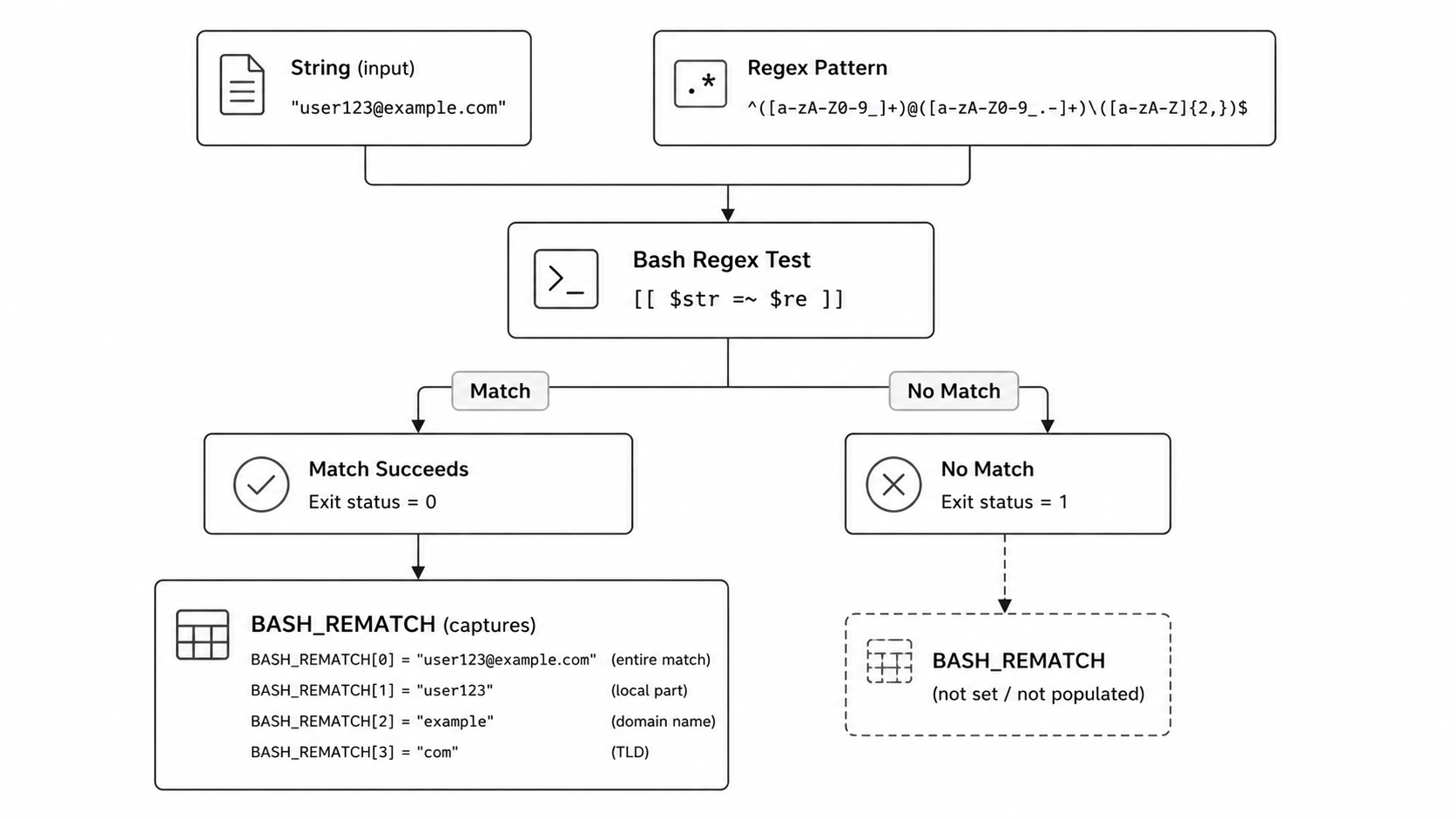 Bash regex matching with BASH_REMATCH