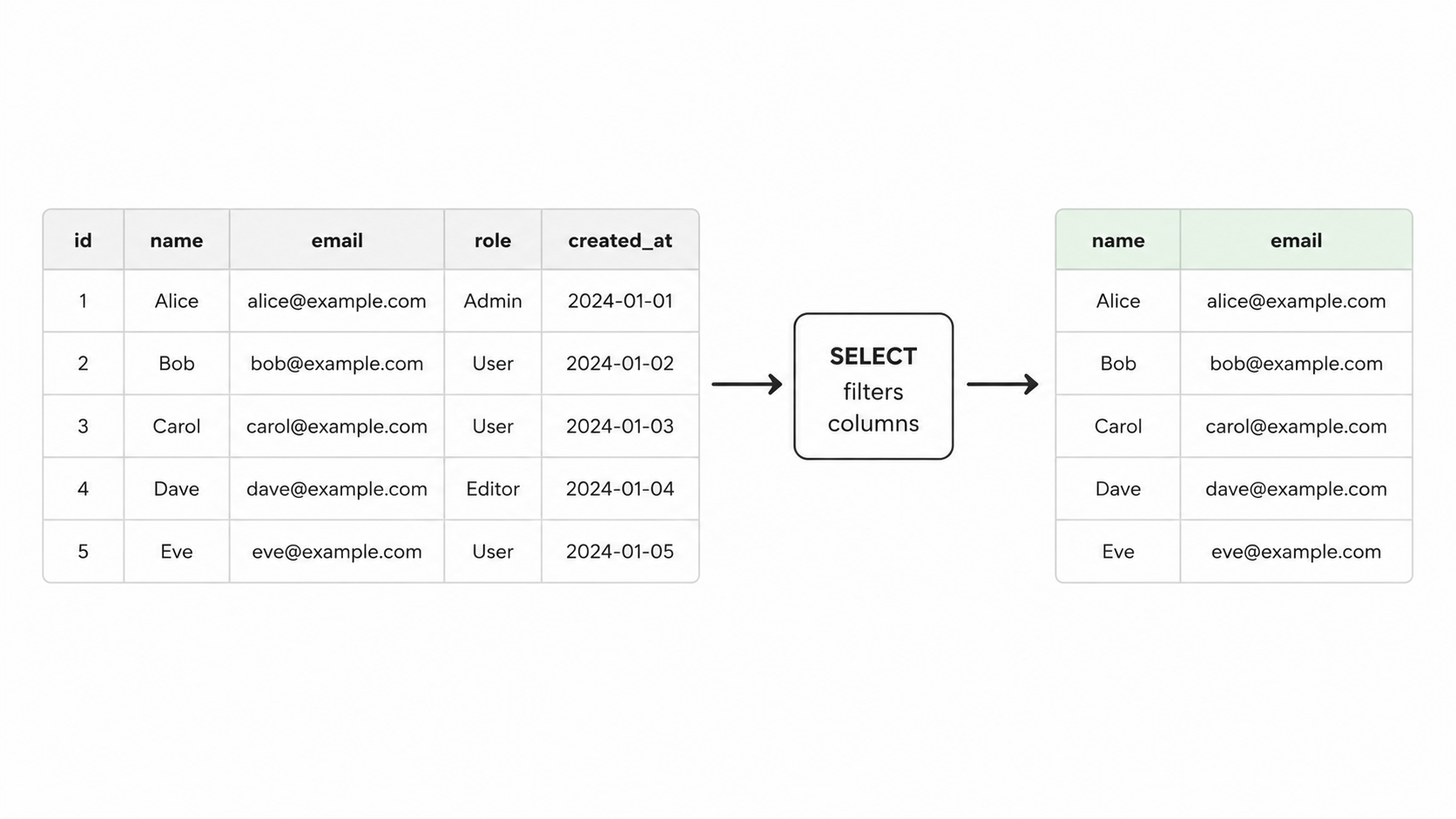 SELECT query diagram