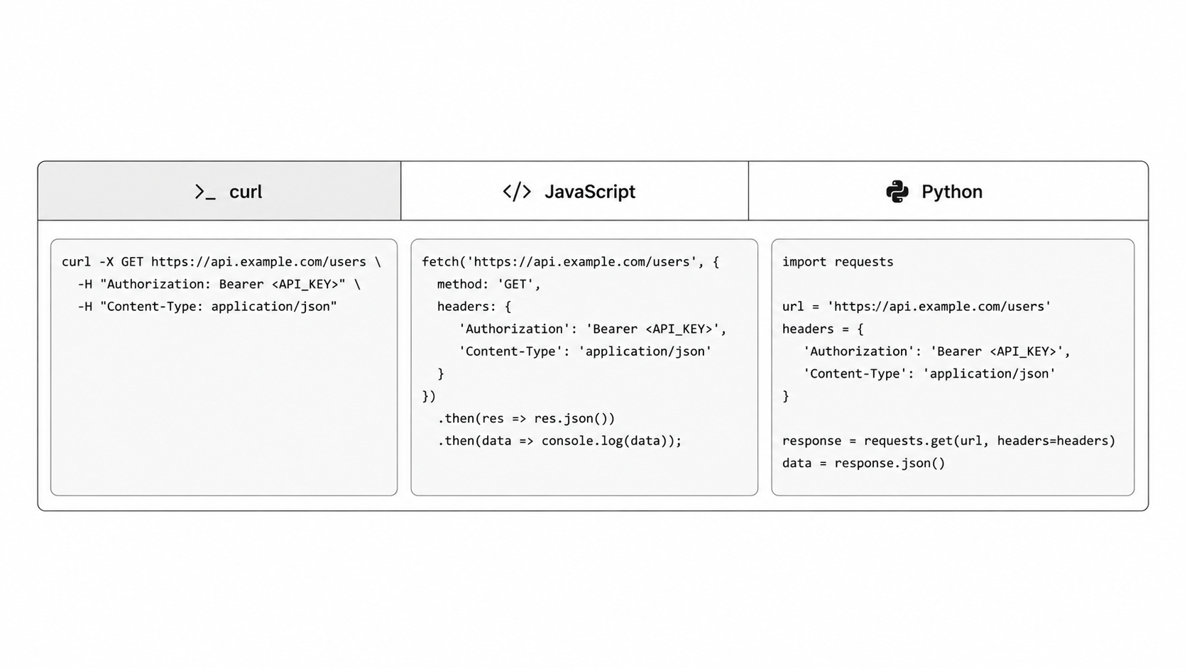 Multi-Language API Code Examples