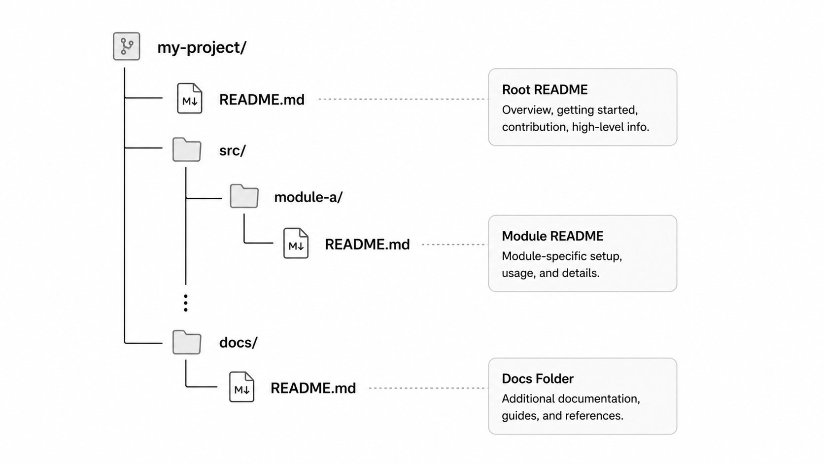 Repository Documentation Structure