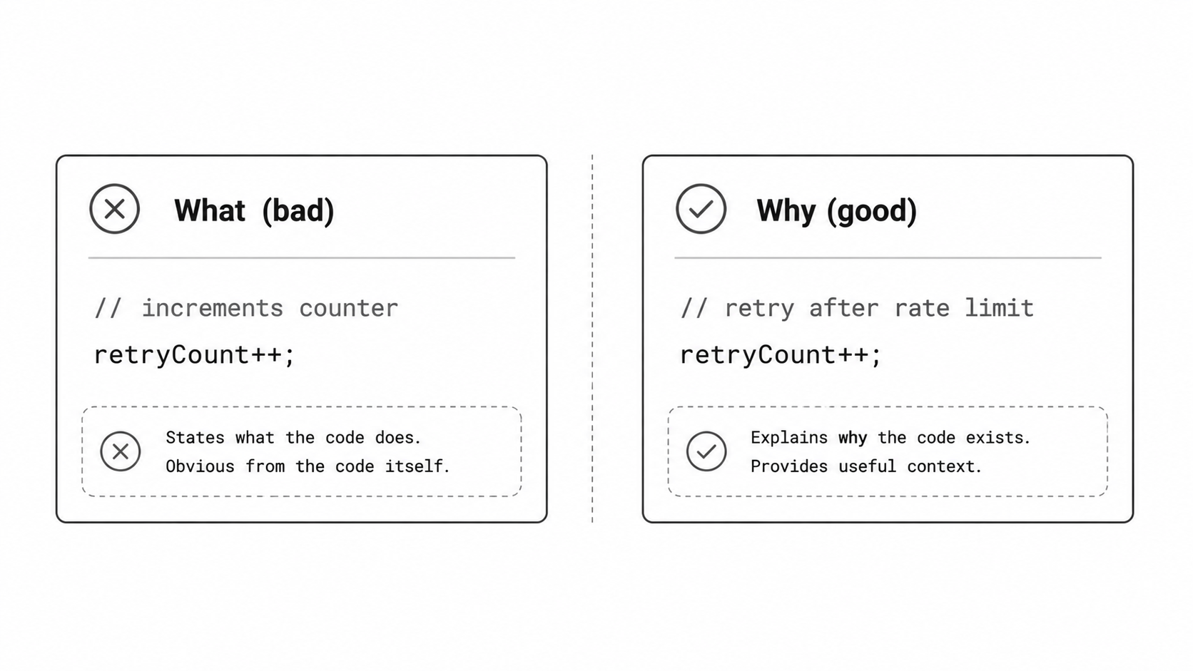 Good vs bad comment comparison diagram