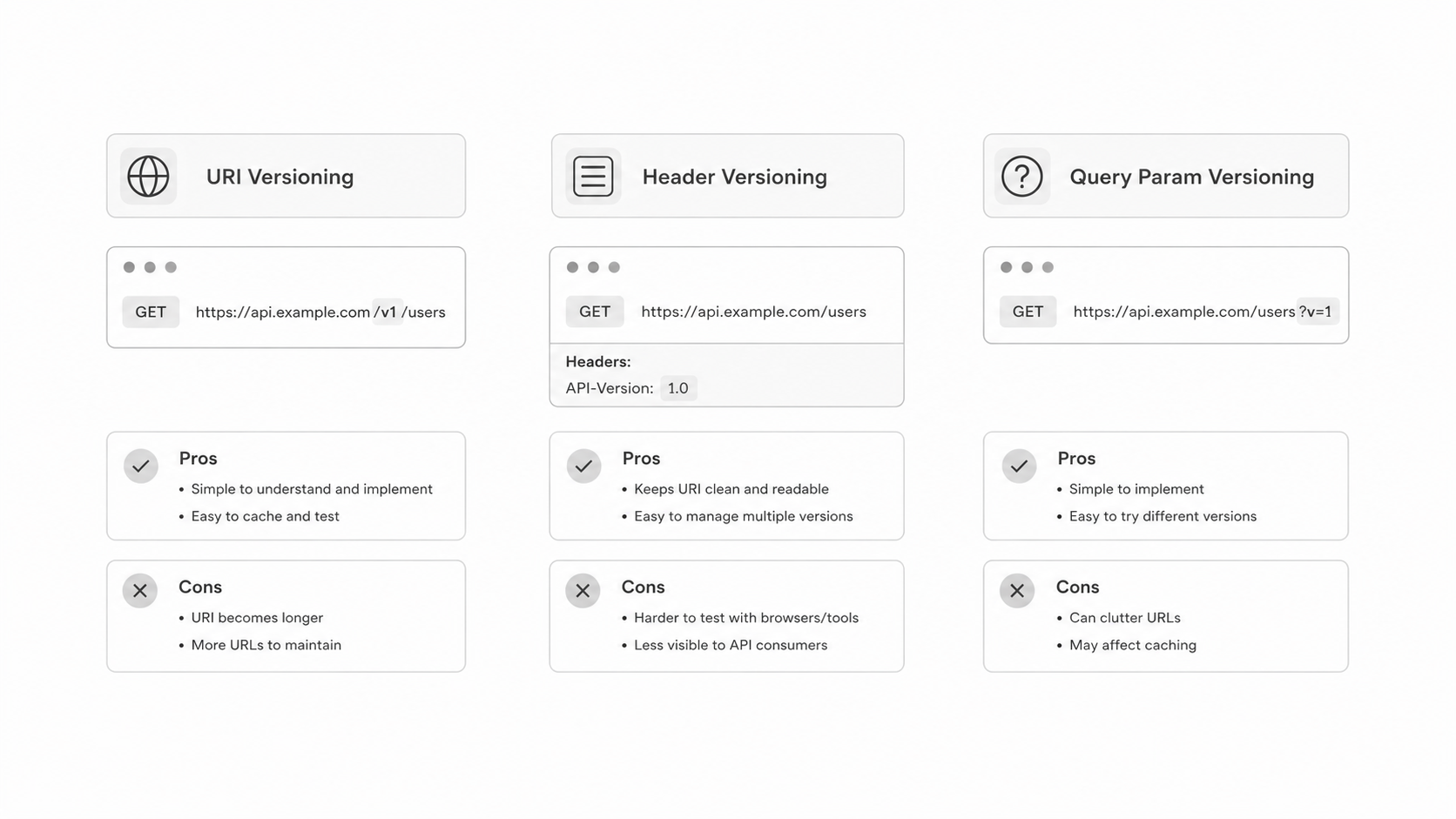 API versioning strategies