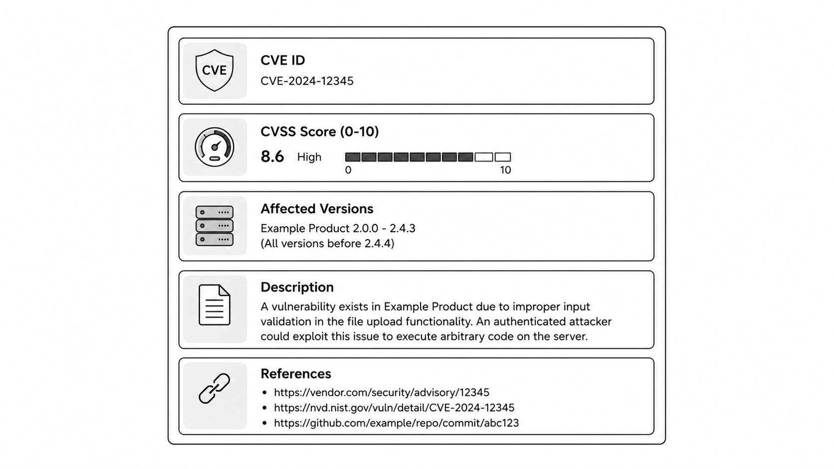 CVE report structure diagram