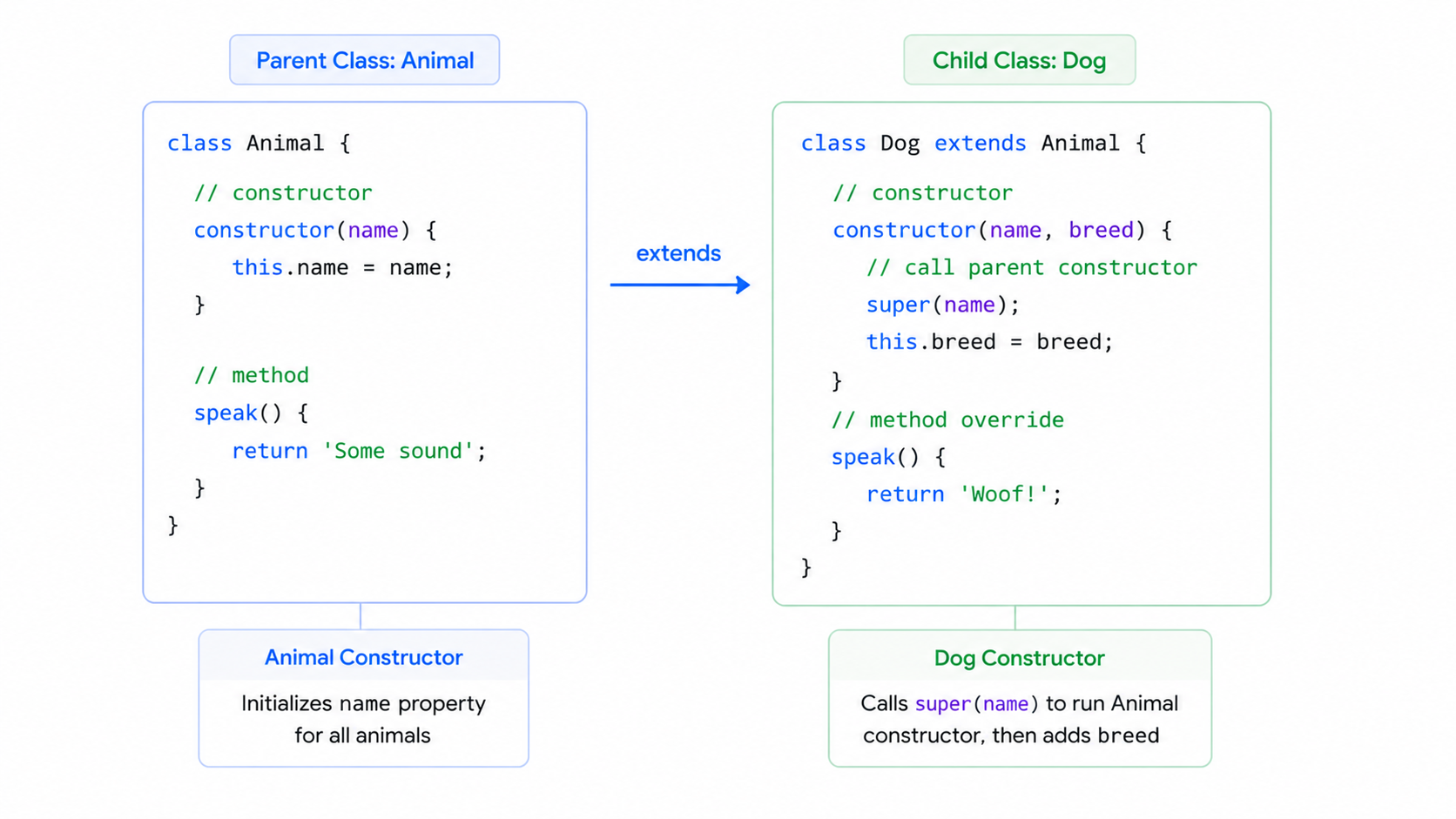 JavaScript class inheritance diagram