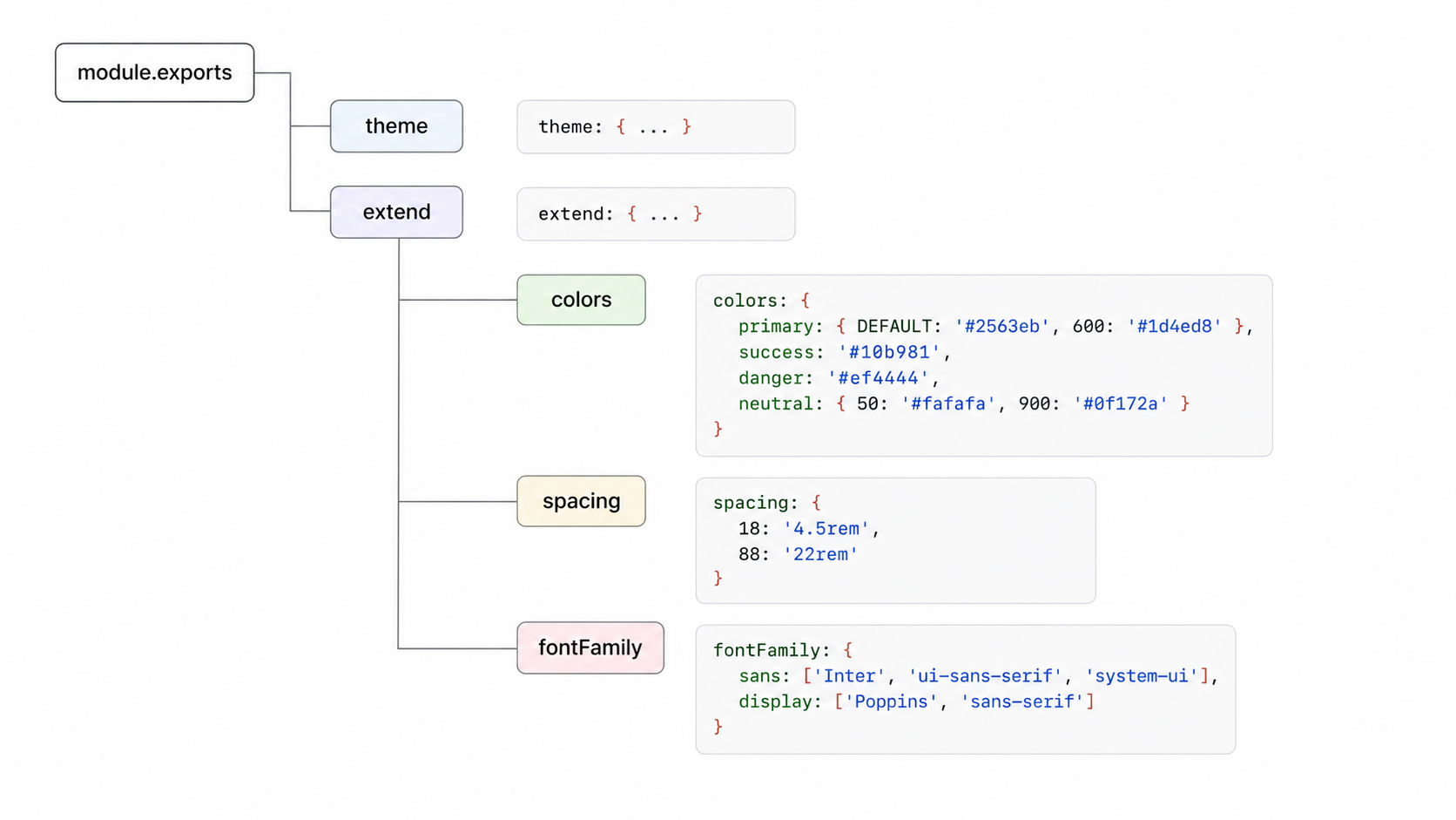 tailwind.config.js theme extend