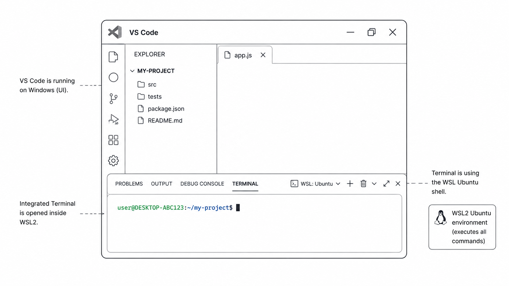 VS Code integrated terminal diagram