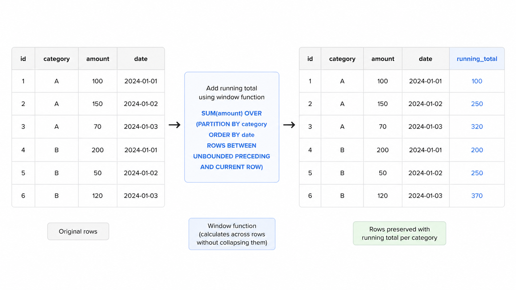 Window function diagram