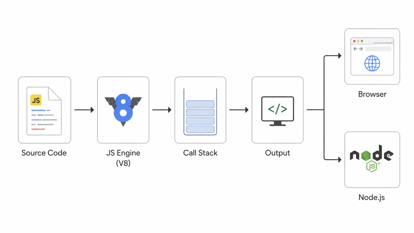 JavaScript execution environment diagram