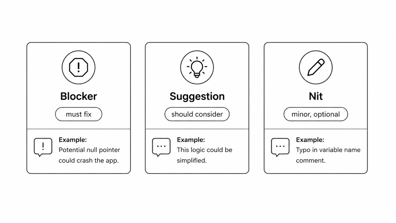 Code review comment type classification diagram