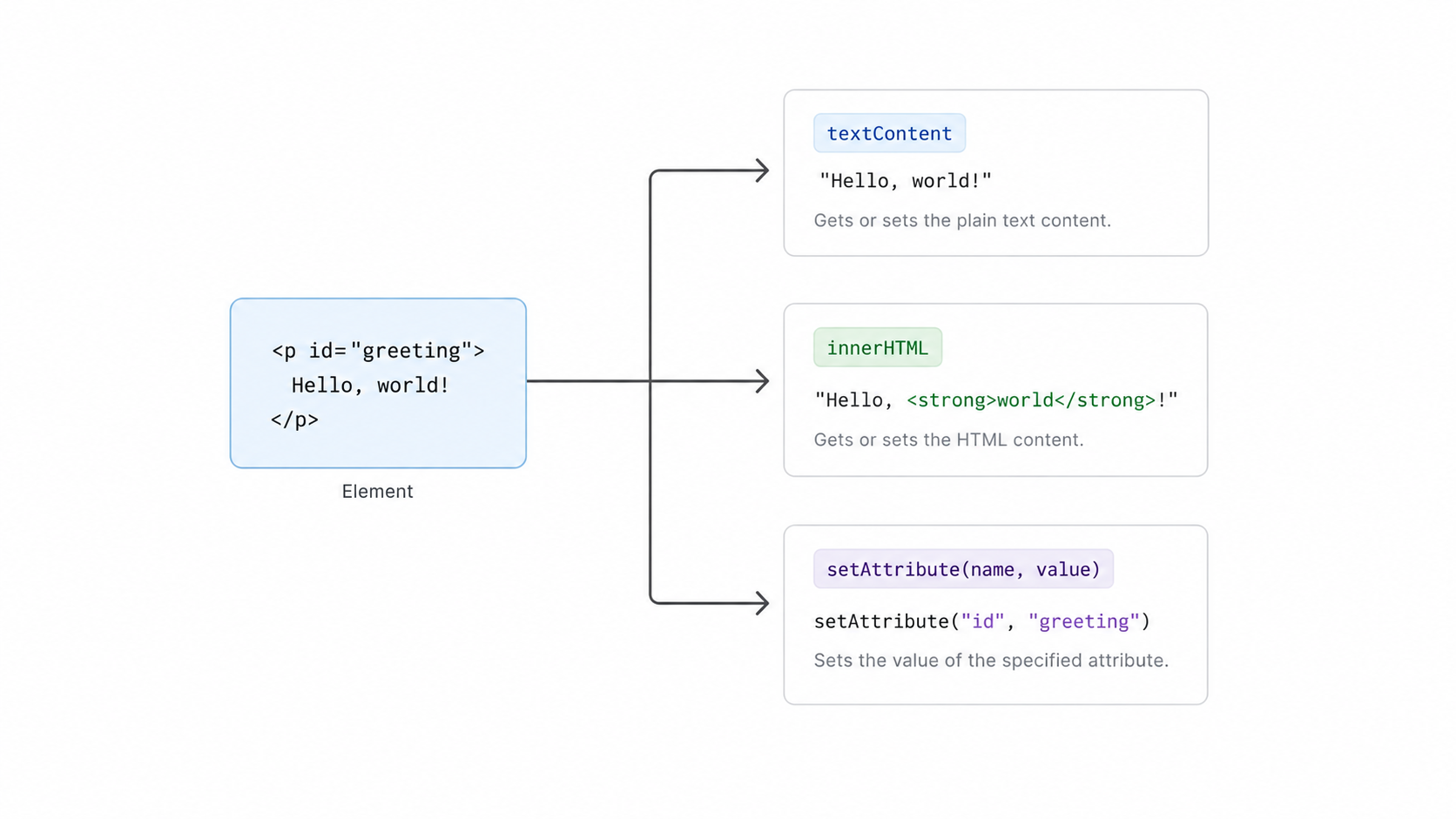 DOM element properties
