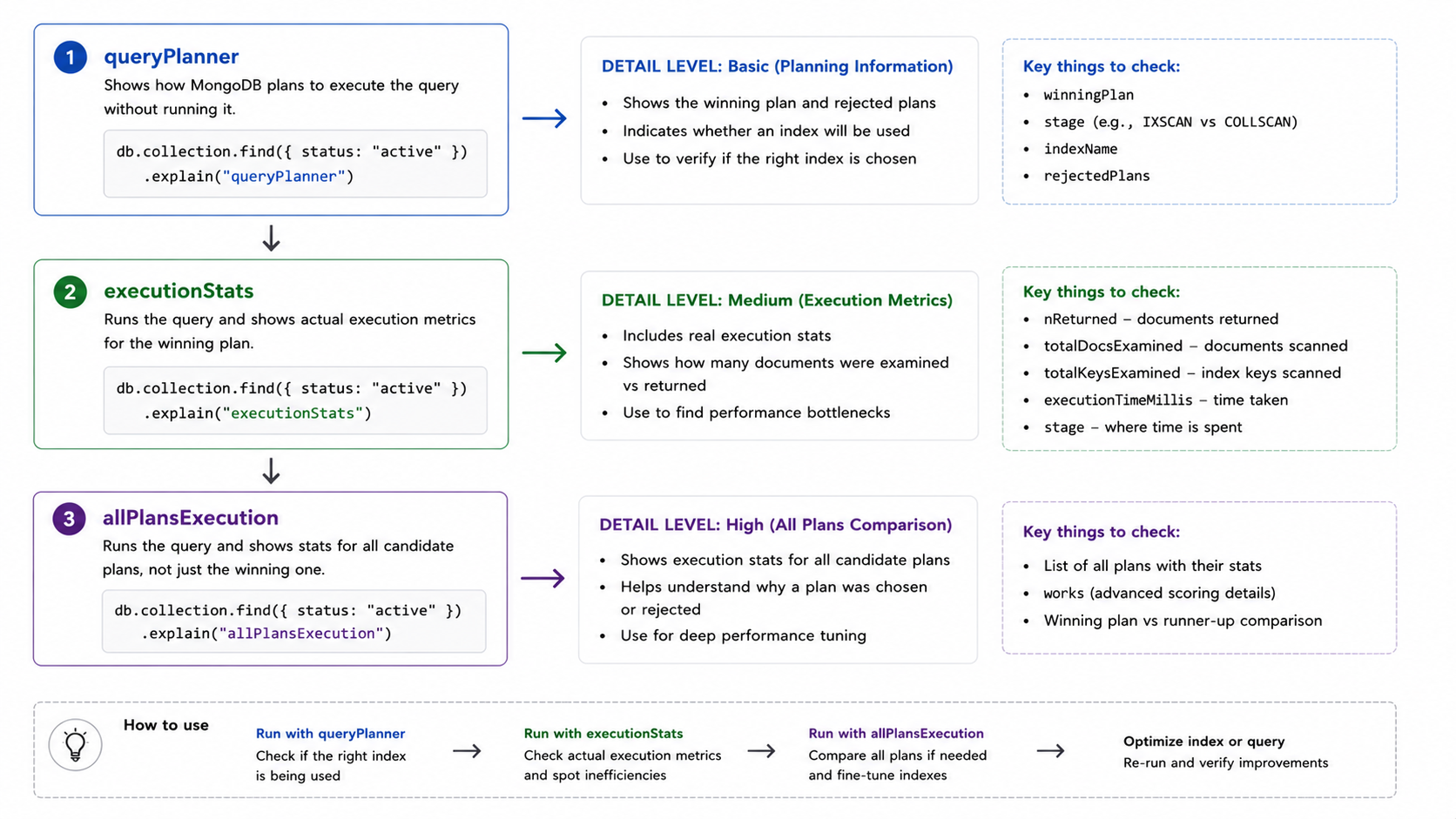 explain verbosity modes