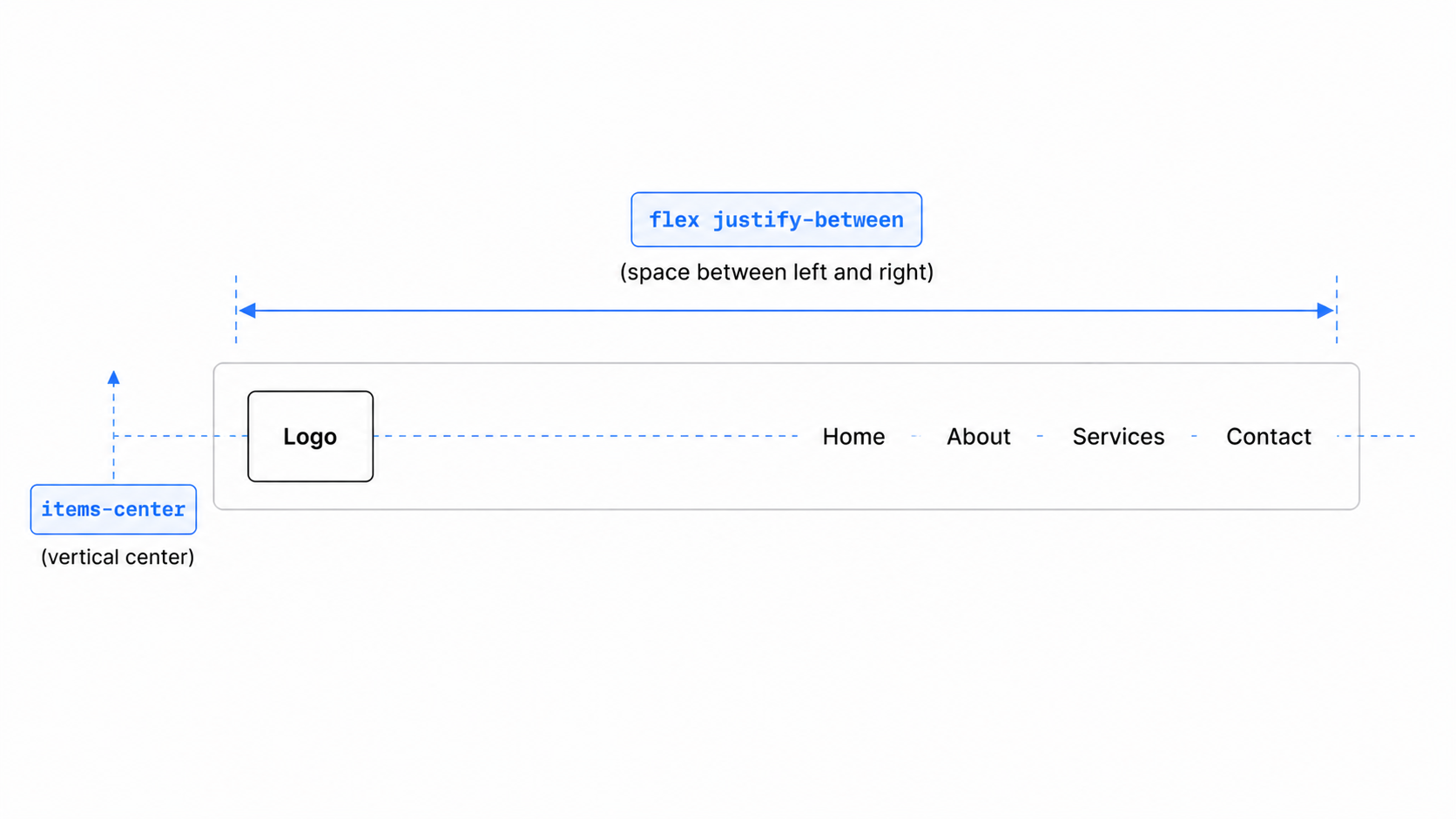 Navbar flexbox layout