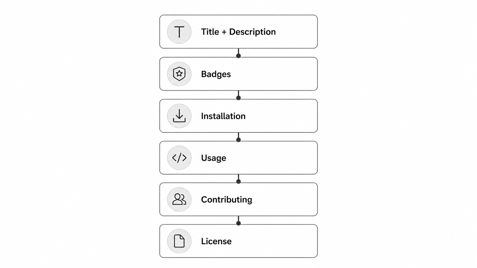 README Structure