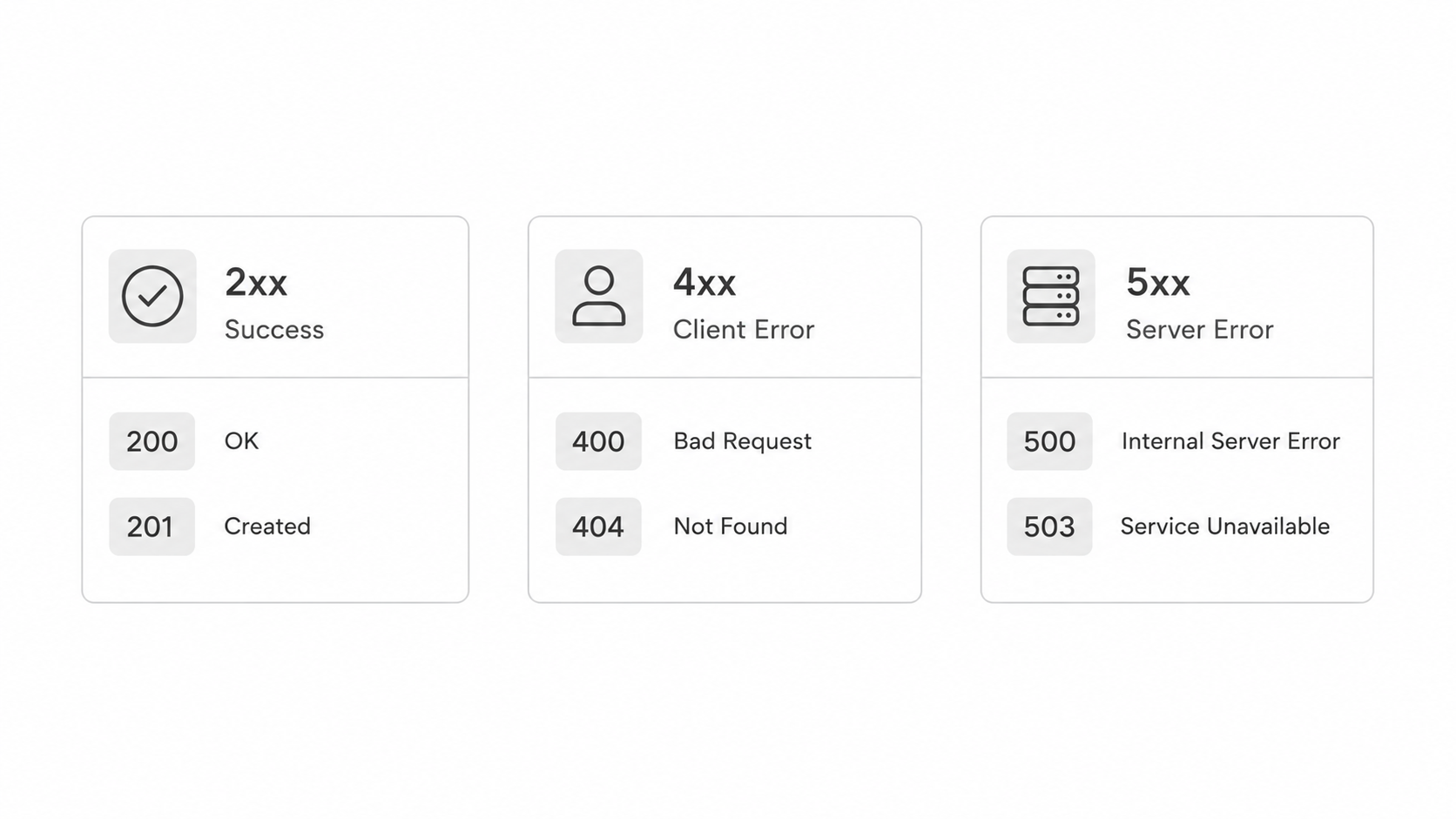 HTTP status codes