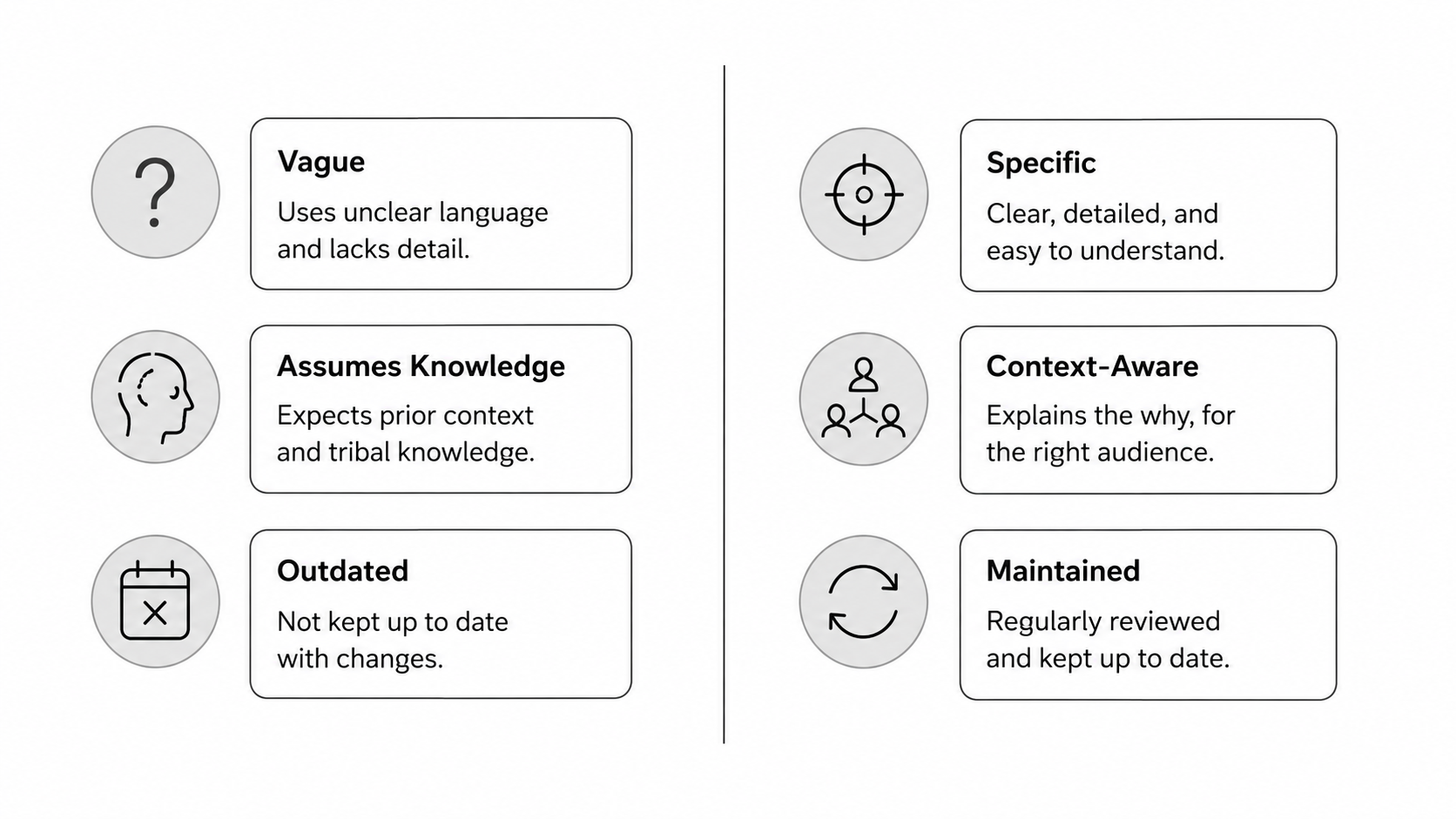 Good vs Bad Documentation