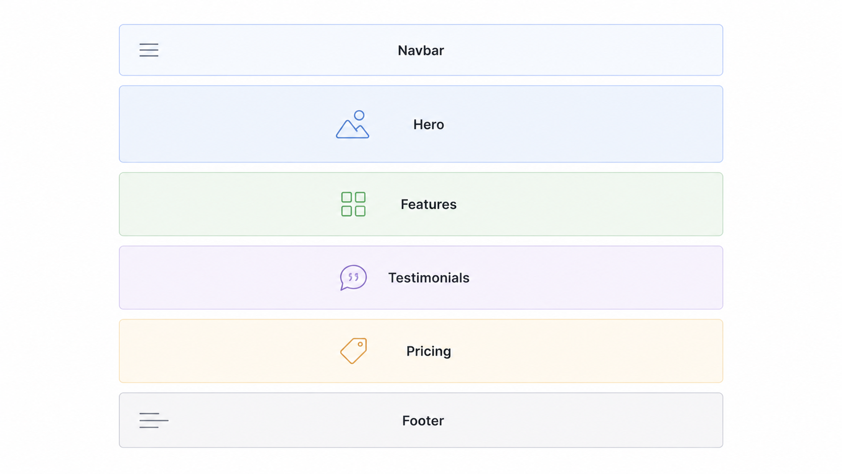 SaaS landing page structure