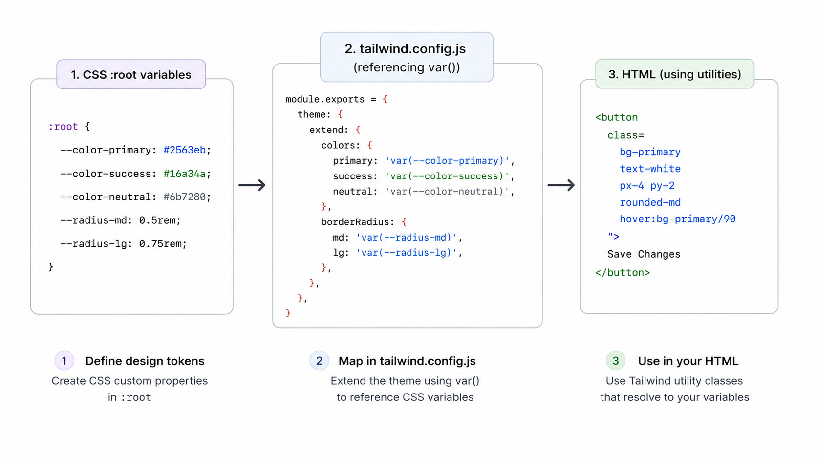 CSS variables with Tailwind config
