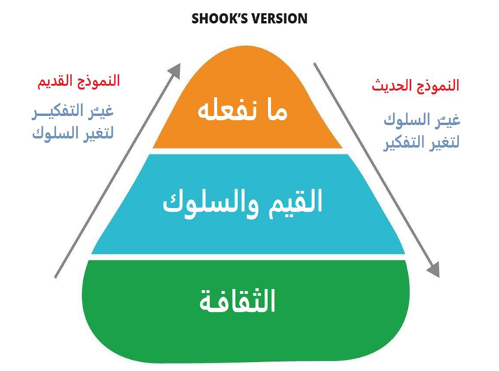 Environmental Culture and Societal Attitudes Toward the Environment
