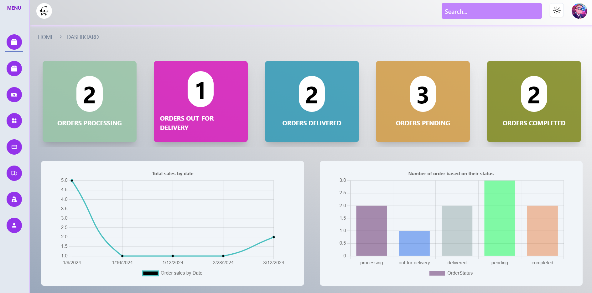 Content Management System
