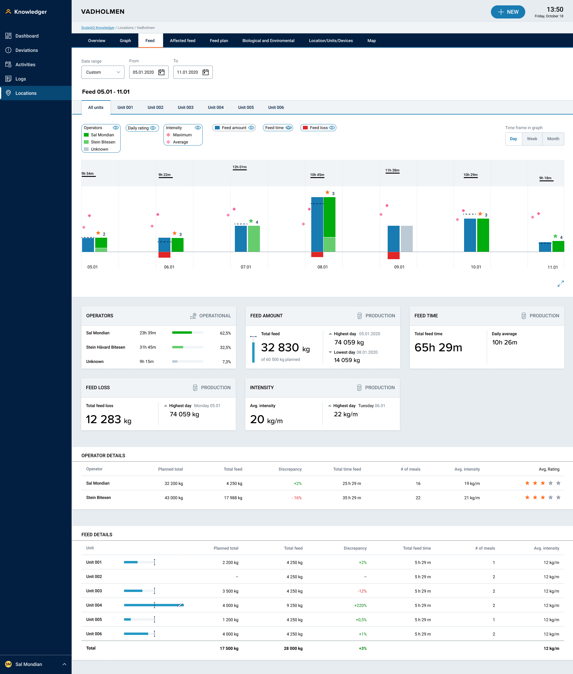 ScaleAQ Web Applications
