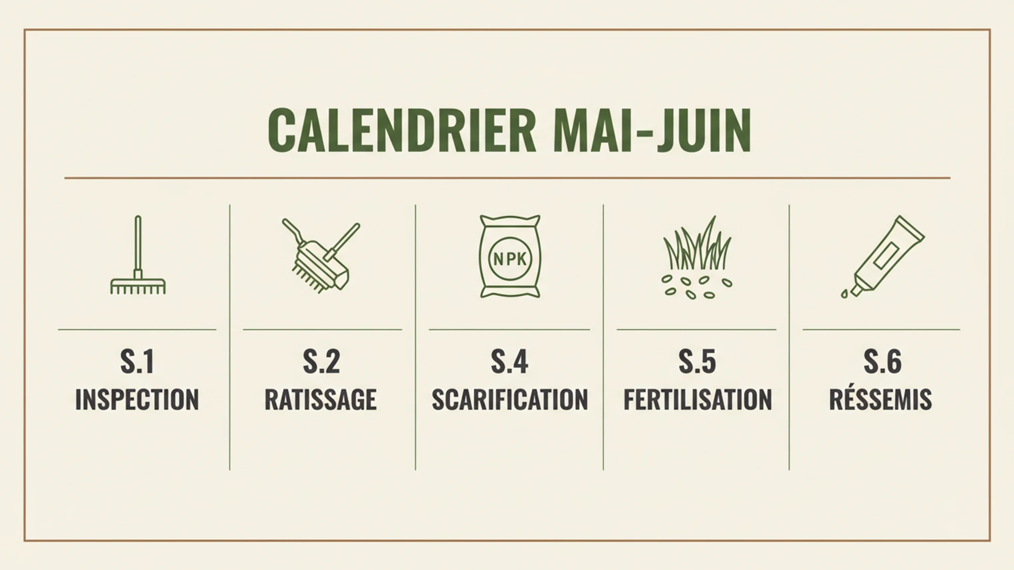 Calendrier infographique mai-juin pour préparer terrain été Québec, étapes par semaine