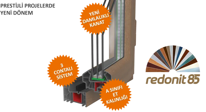 Redonit 85 PVC window series