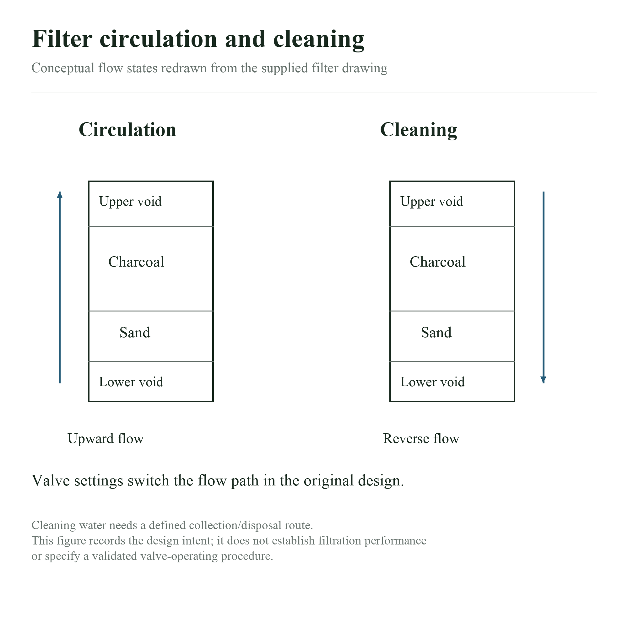 Filter flow paths