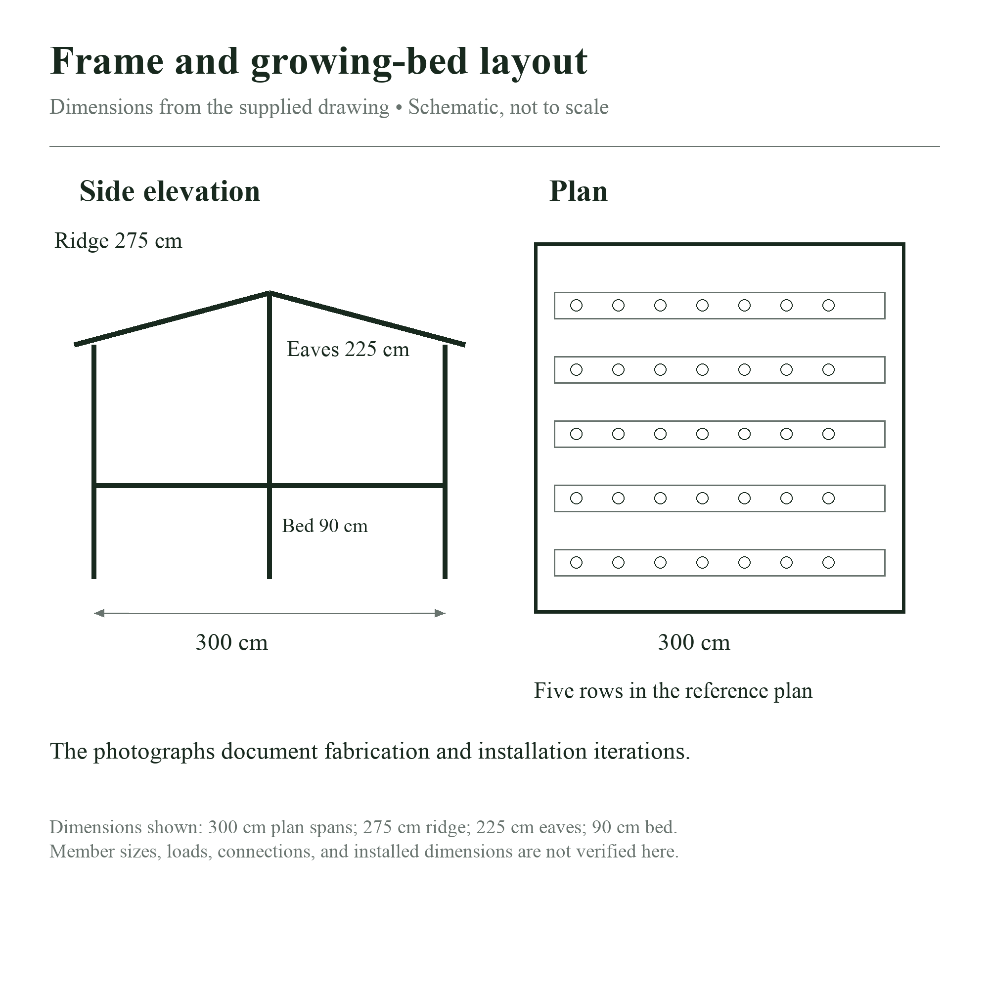 Frame dimensions