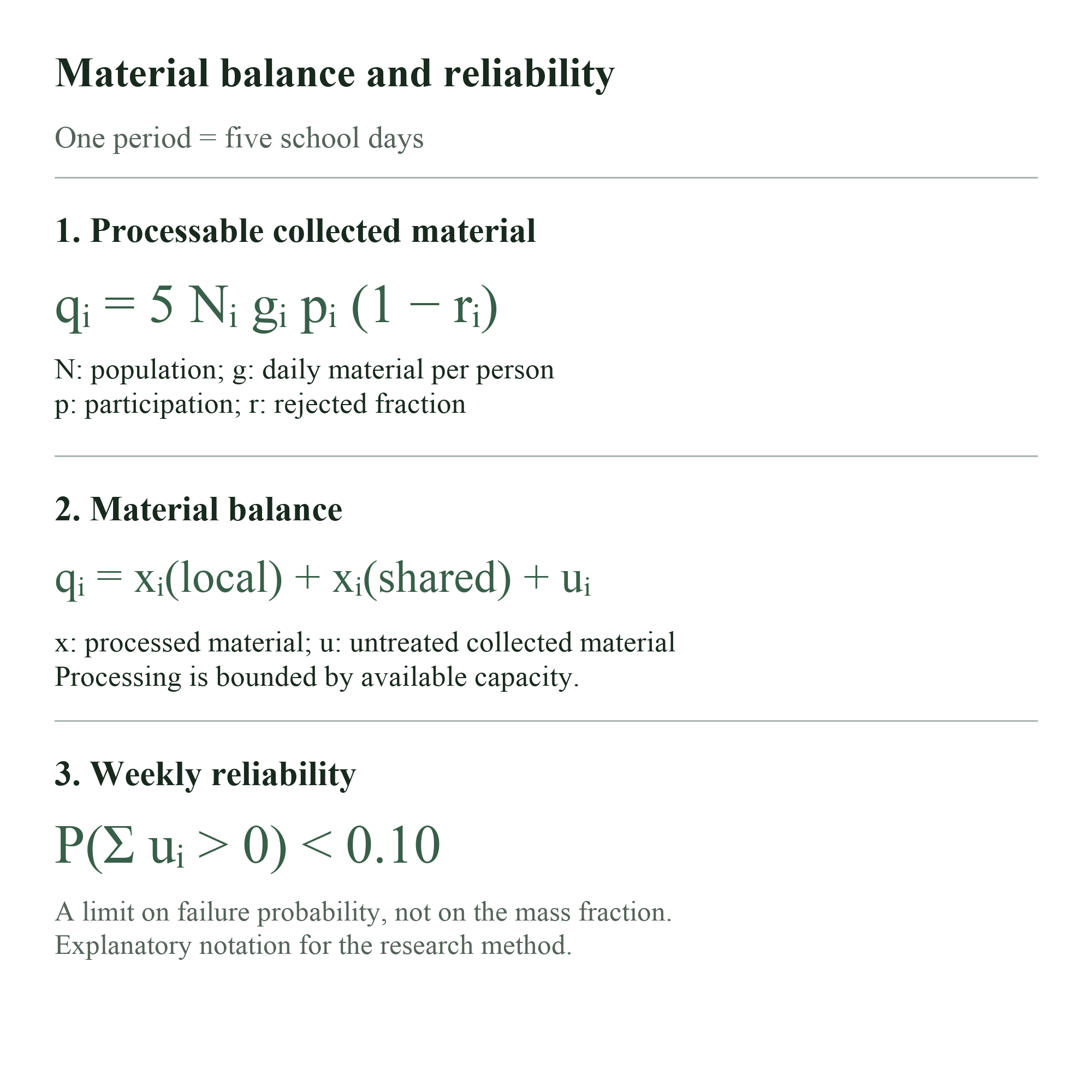 Material balance