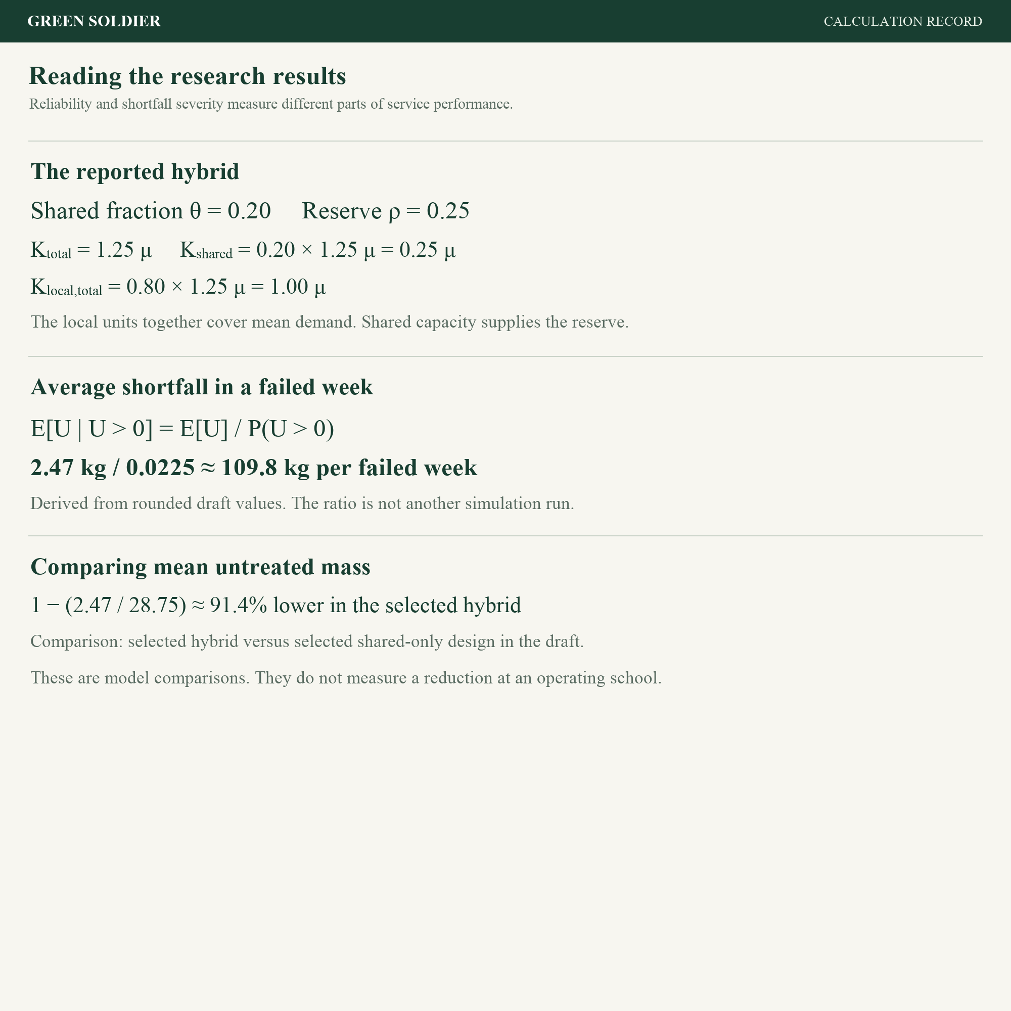 Reliability and shortfall calculations