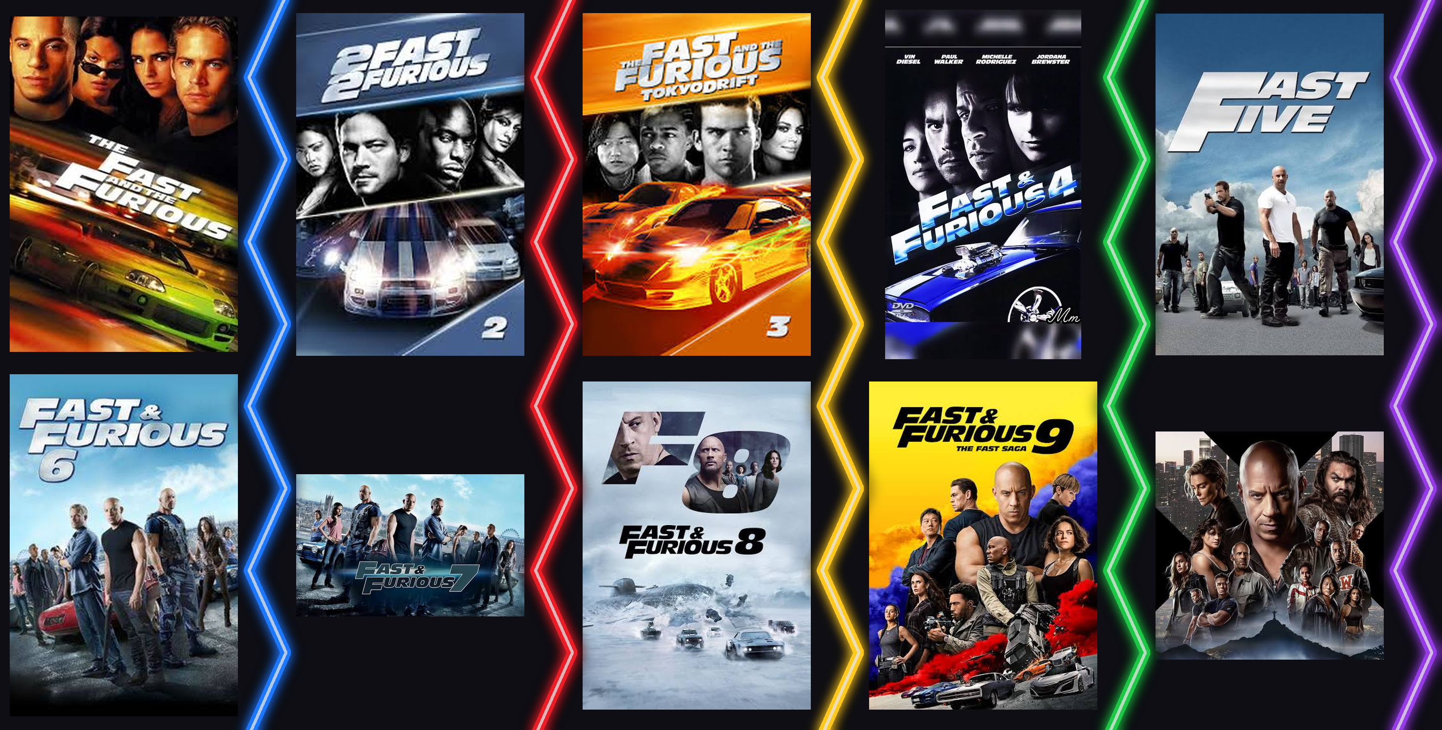 racing through 'the fast & the furious' to 'fast x' .... ahead awaits the final lap - hopefully