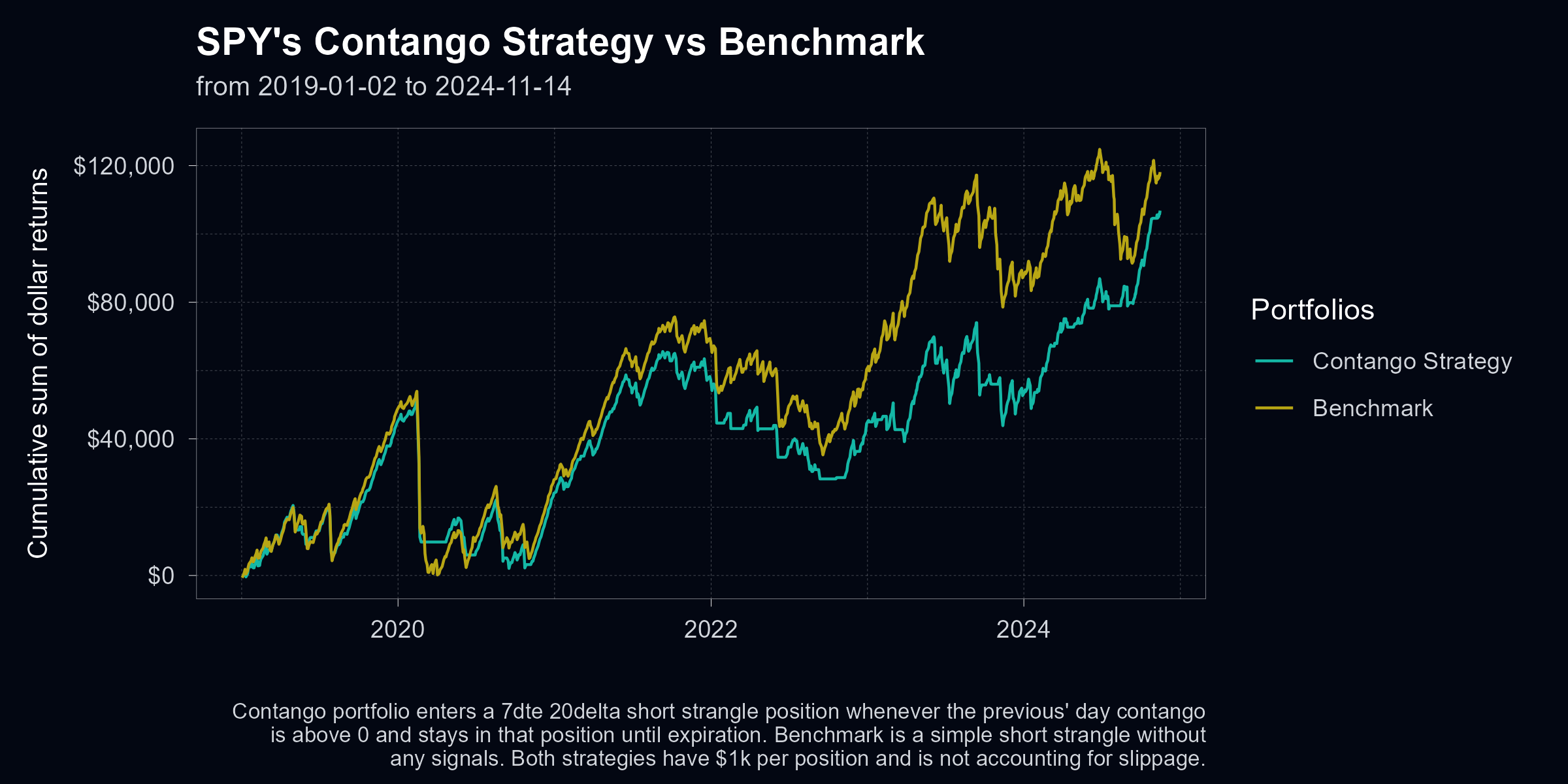 blog-cumulative-portfolios