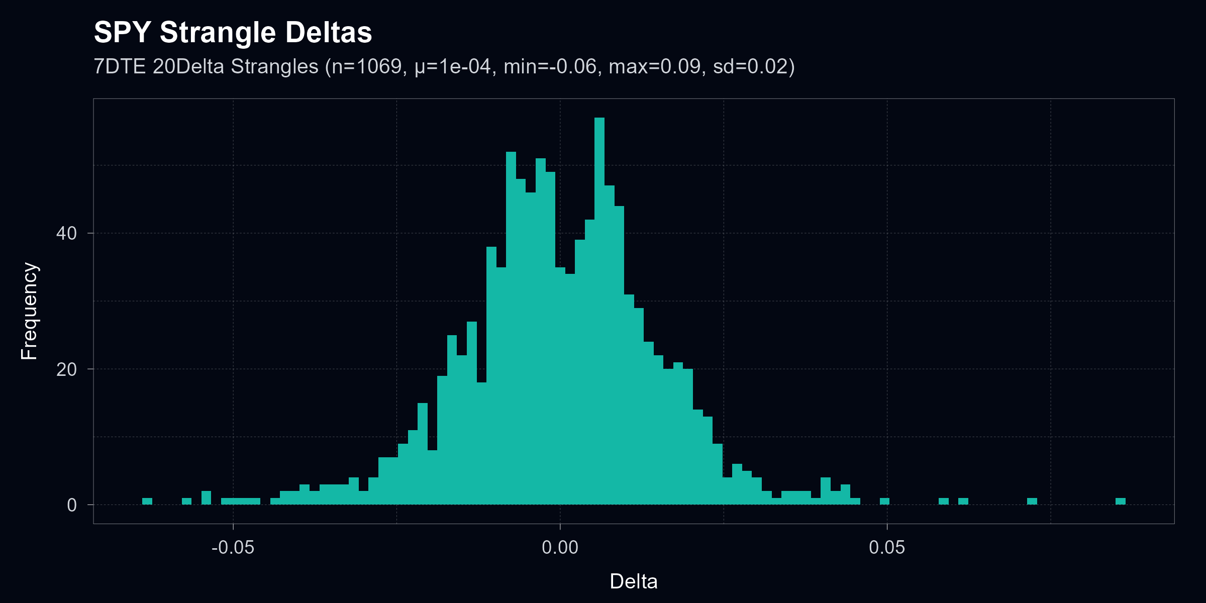 blog-strangle-deltas-distribution