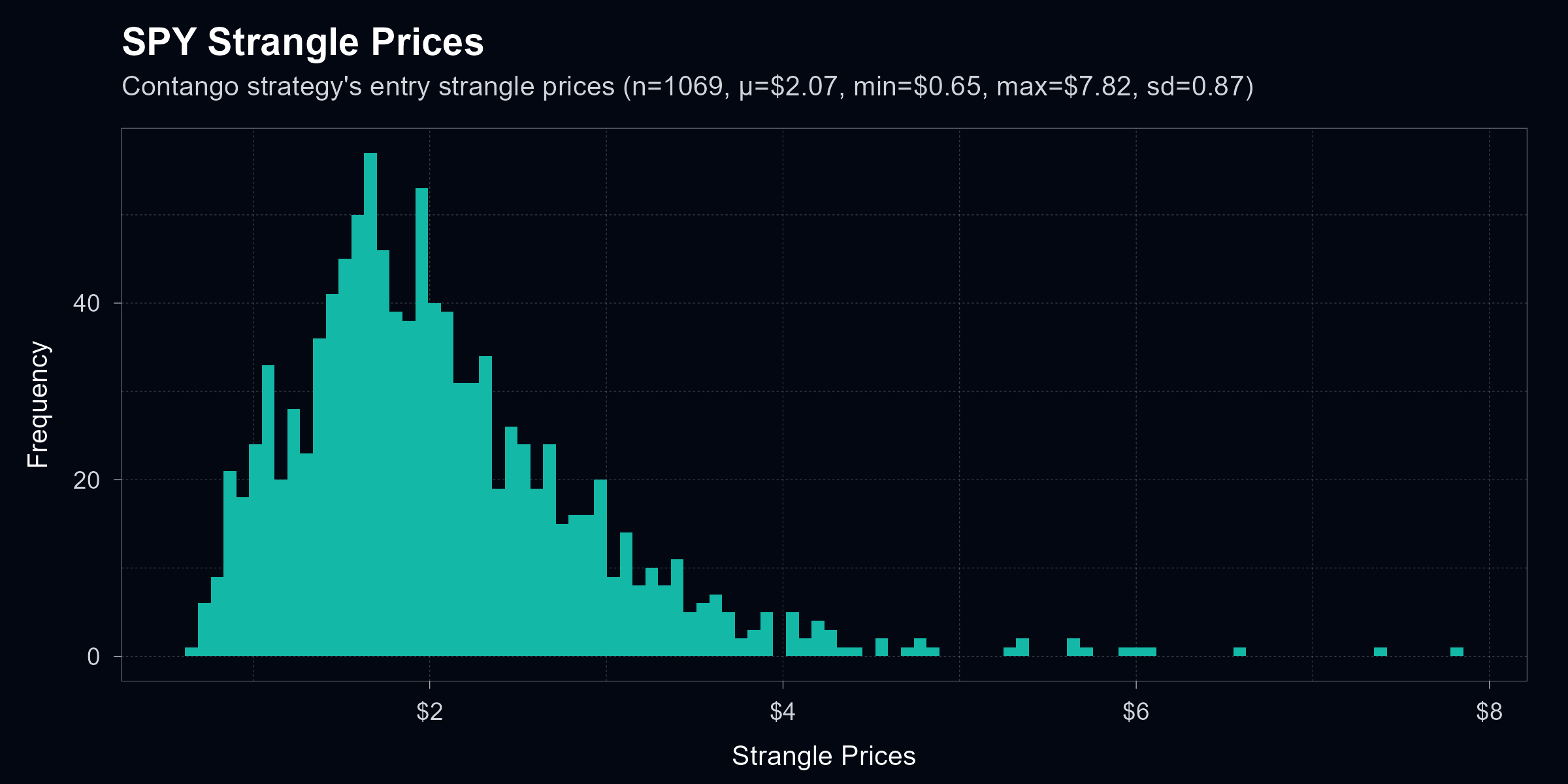 blog-strangle-prices-distribution