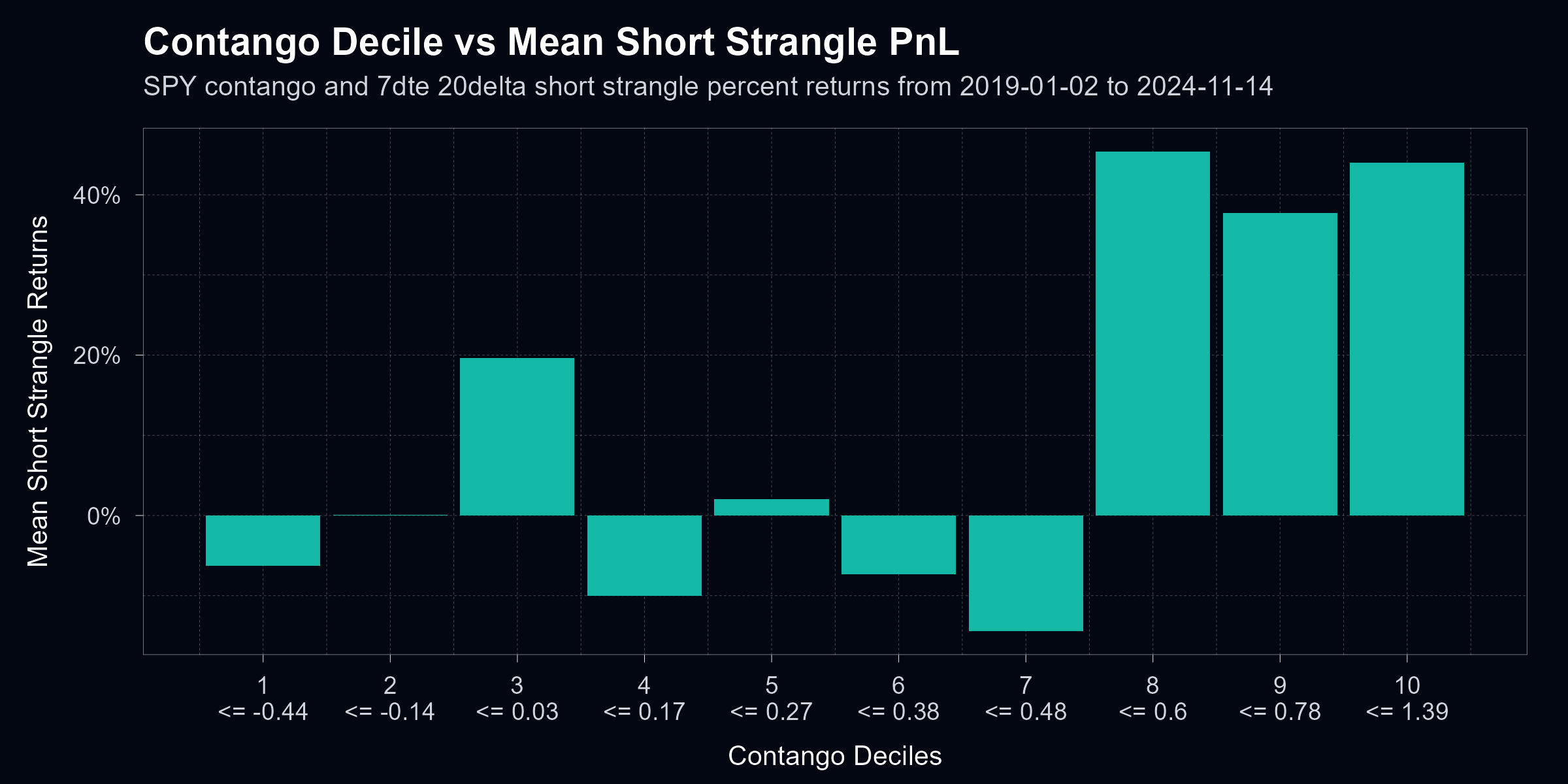 blog-contango-deciles-total