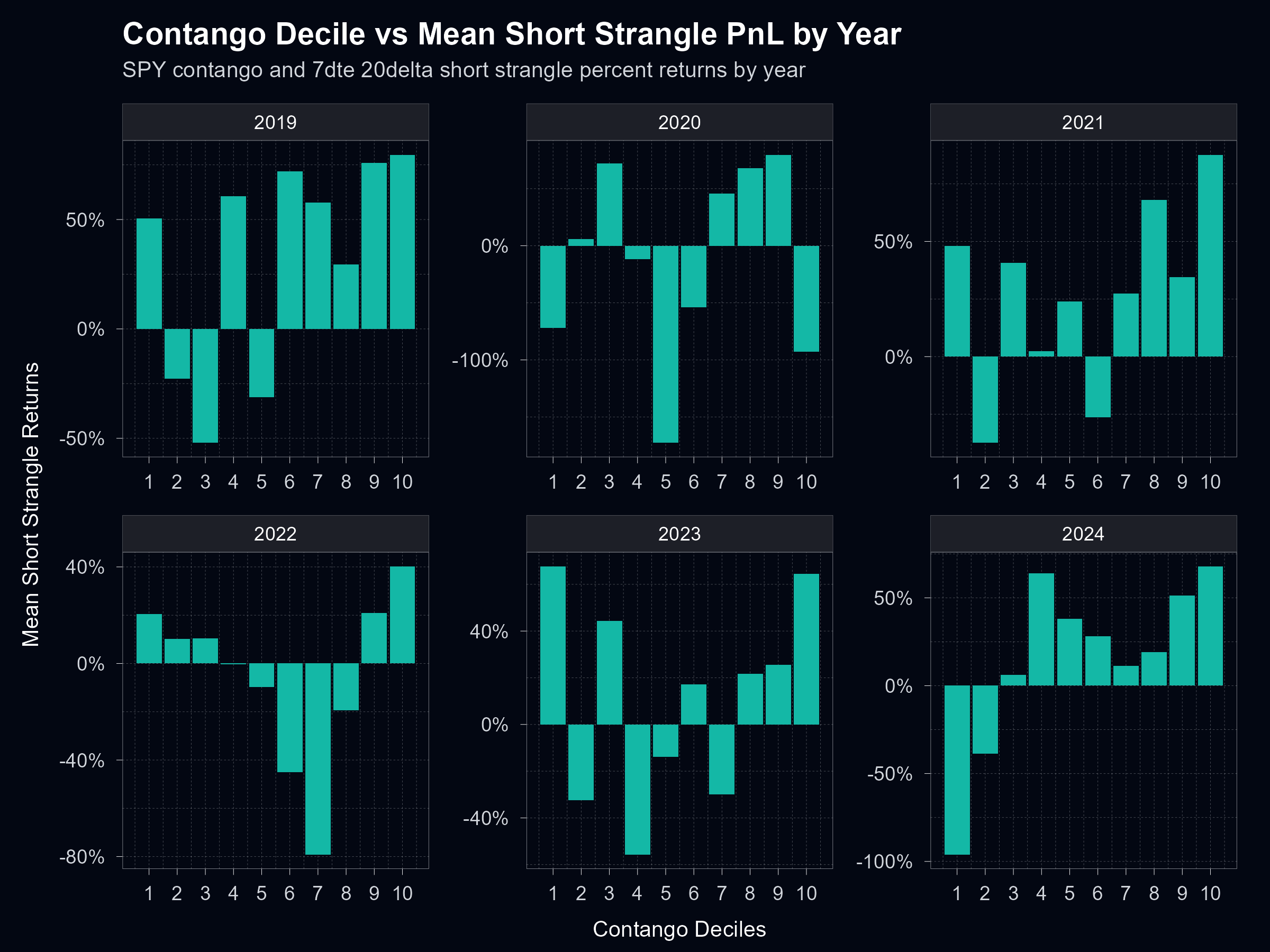 blog-contango-deciles-years