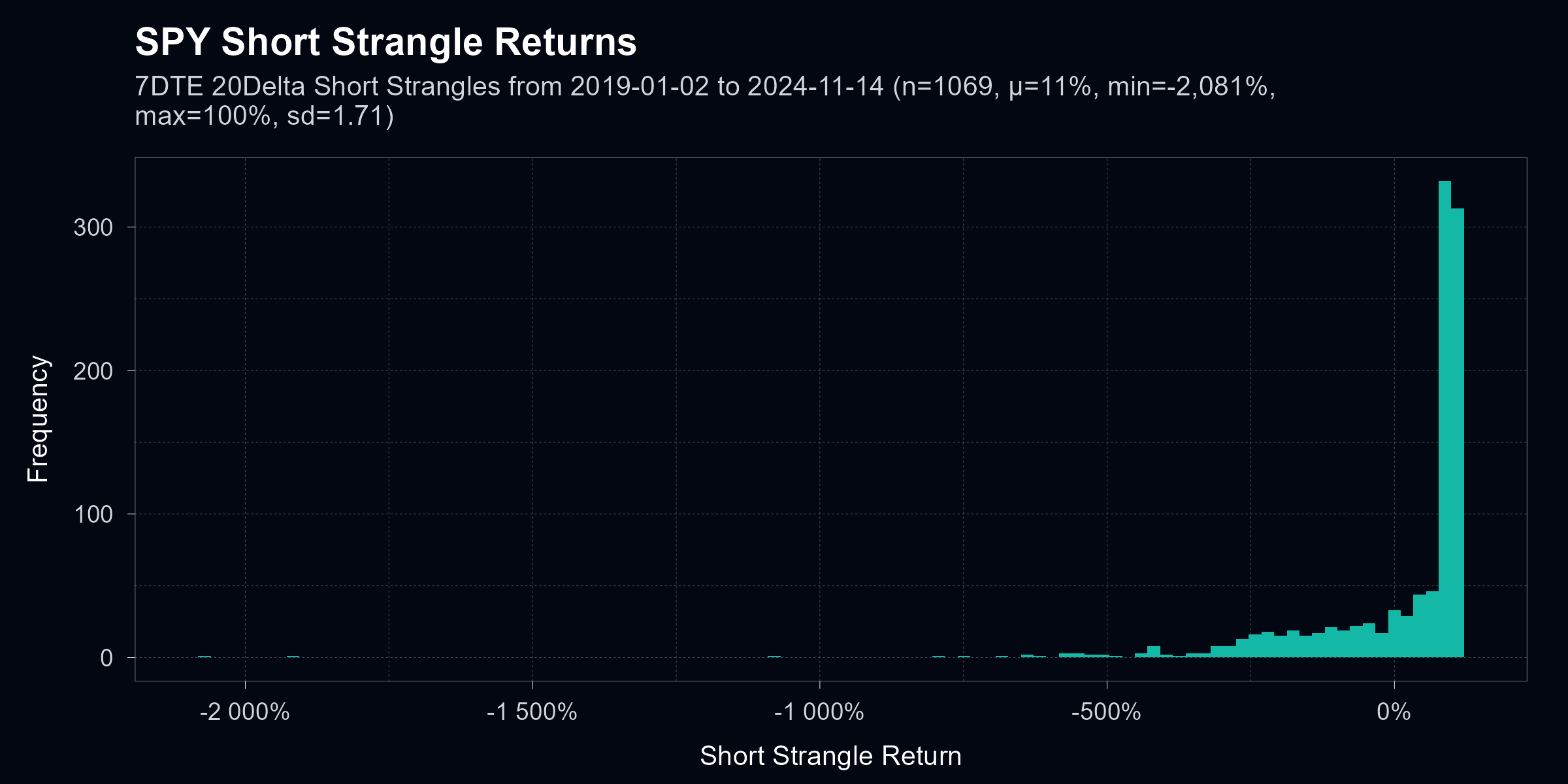 blog-strangle-returns-distribution