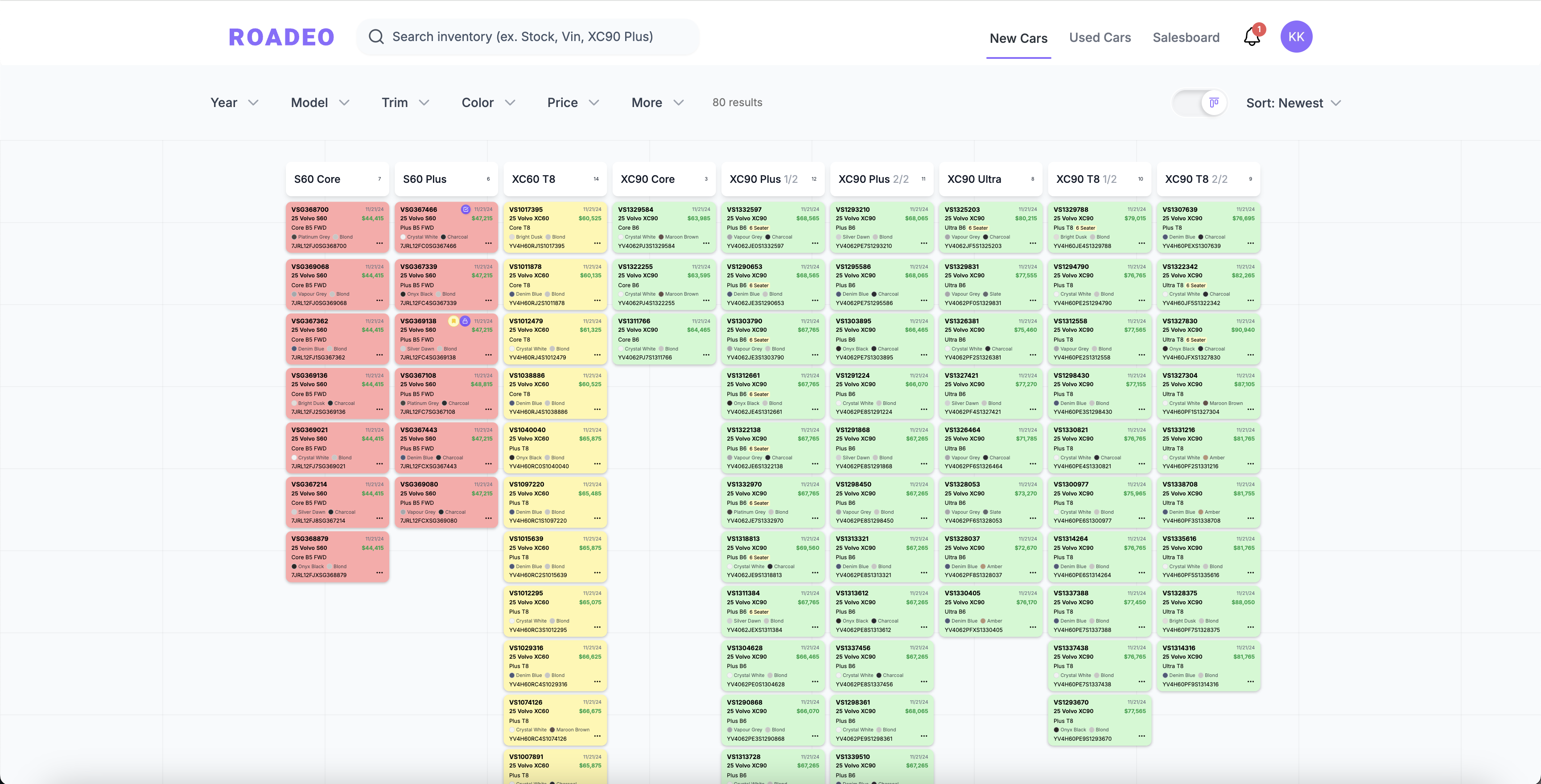 Roadeo Dashboard Card View