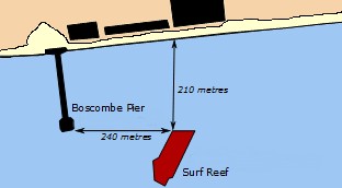 Boscombe Surf Reef