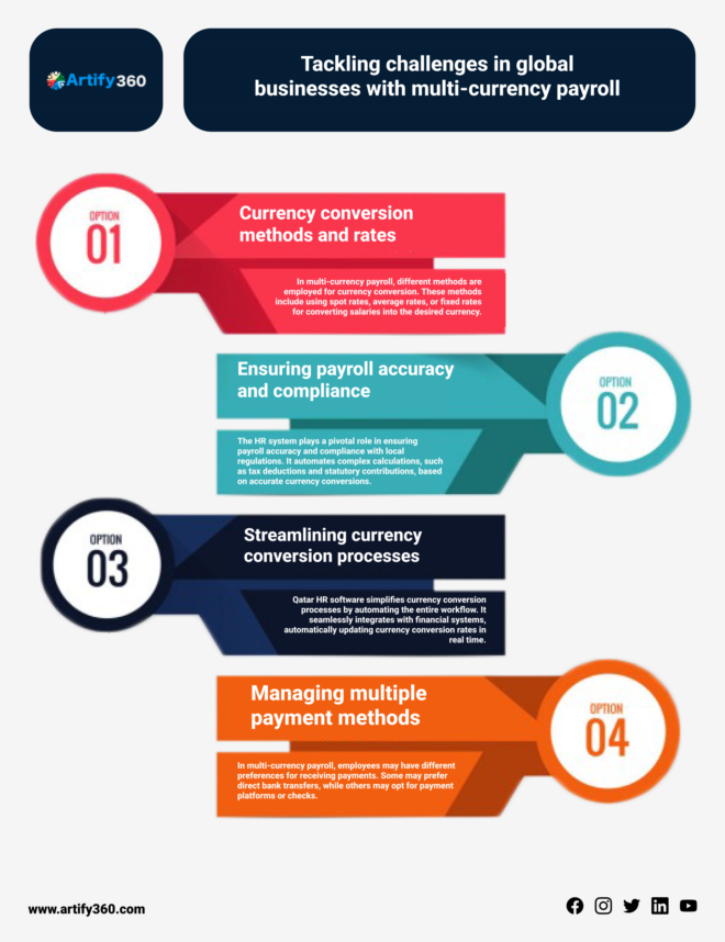Revolutionize HR: Best-in-Class Software in Sharjah
