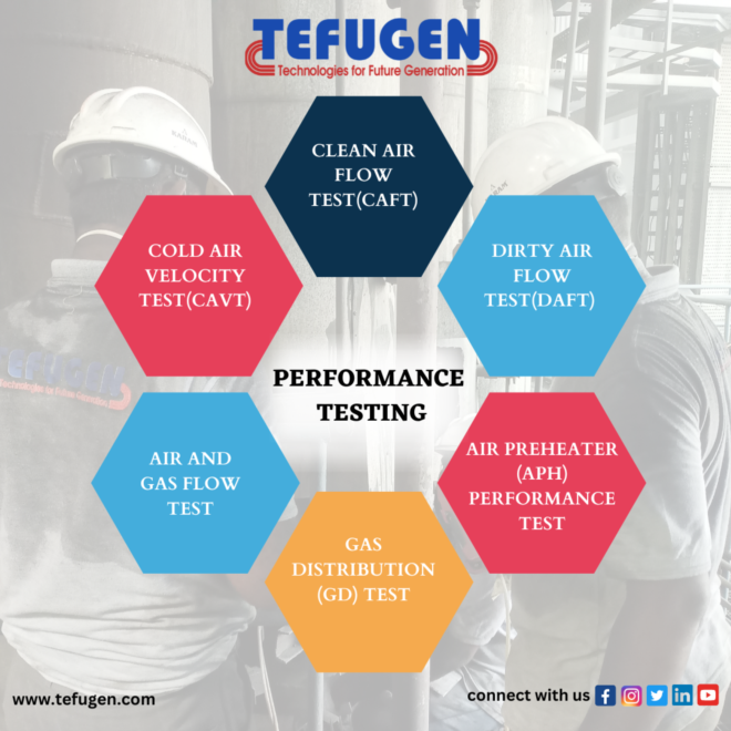 Top Performance Testing for Power Plants - Tefugen