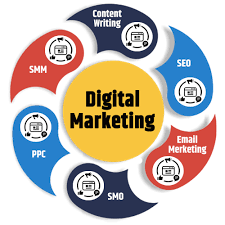 Best Digital marketing service 